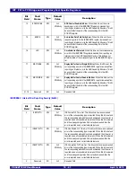 Предварительный просмотр 235 страницы IDT 89HPES48T12G2 User Manual