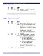 Preview for 242 page of IDT 89HPES48T12G2 User Manual