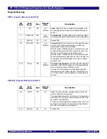 Предварительный просмотр 243 страницы IDT 89HPES48T12G2 User Manual