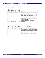 Preview for 244 page of IDT 89HPES48T12G2 User Manual