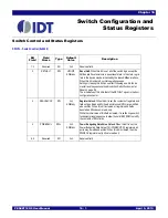 Preview for 245 page of IDT 89HPES48T12G2 User Manual