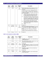 Preview for 246 page of IDT 89HPES48T12G2 User Manual