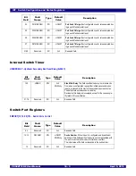 Preview for 247 page of IDT 89HPES48T12G2 User Manual