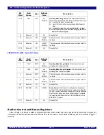 Preview for 248 page of IDT 89HPES48T12G2 User Manual