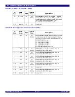 Preview for 257 page of IDT 89HPES48T12G2 User Manual