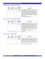 Preview for 258 page of IDT 89HPES48T12G2 User Manual