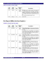 Preview for 259 page of IDT 89HPES48T12G2 User Manual