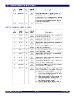 Preview for 260 page of IDT 89HPES48T12G2 User Manual