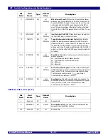 Предварительный просмотр 261 страницы IDT 89HPES48T12G2 User Manual