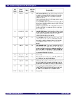 Preview for 262 page of IDT 89HPES48T12G2 User Manual