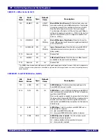 Preview for 263 page of IDT 89HPES48T12G2 User Manual