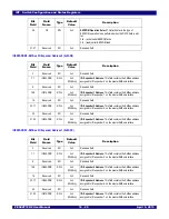 Предварительный просмотр 264 страницы IDT 89HPES48T12G2 User Manual