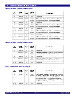 Preview for 265 page of IDT 89HPES48T12G2 User Manual