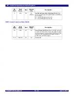 Предварительный просмотр 266 страницы IDT 89HPES48T12G2 User Manual