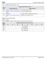 Предварительный просмотр 24 страницы IDT 8A3 Series Programming Manual