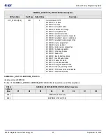 Предварительный просмотр 25 страницы IDT 8A3 Series Programming Manual