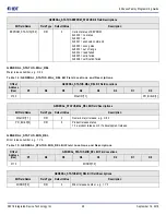 Предварительный просмотр 26 страницы IDT 8A3 Series Programming Manual