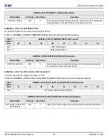 Предварительный просмотр 28 страницы IDT 8A3 Series Programming Manual