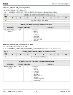 Предварительный просмотр 29 страницы IDT 8A3 Series Programming Manual