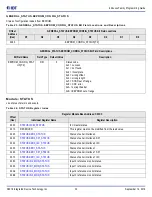 Предварительный просмотр 30 страницы IDT 8A3 Series Programming Manual