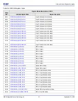 Предварительный просмотр 31 страницы IDT 8A3 Series Programming Manual