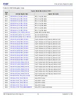 Предварительный просмотр 32 страницы IDT 8A3 Series Programming Manual