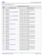 Предварительный просмотр 33 страницы IDT 8A3 Series Programming Manual