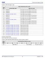 Предварительный просмотр 34 страницы IDT 8A3 Series Programming Manual