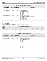 Предварительный просмотр 35 страницы IDT 8A3 Series Programming Manual