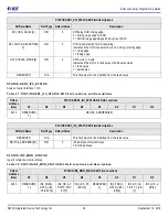 Предварительный просмотр 38 страницы IDT 8A3 Series Programming Manual