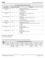 Предварительный просмотр 52 страницы IDT 8A3 Series Programming Manual