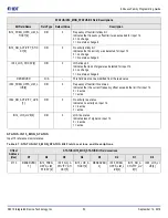 Предварительный просмотр 53 страницы IDT 8A3 Series Programming Manual