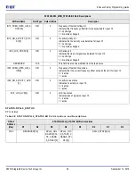 Предварительный просмотр 54 страницы IDT 8A3 Series Programming Manual