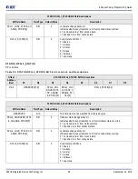 Предварительный просмотр 56 страницы IDT 8A3 Series Programming Manual