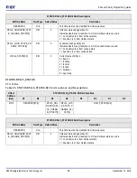 Предварительный просмотр 58 страницы IDT 8A3 Series Programming Manual