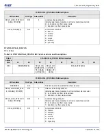 Предварительный просмотр 59 страницы IDT 8A3 Series Programming Manual