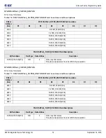 Preview for 72 page of IDT 8A3 Series Programming Manual