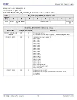 Предварительный просмотр 163 страницы IDT 8A3 Series Programming Manual