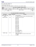 Предварительный просмотр 164 страницы IDT 8A3 Series Programming Manual