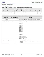 Предварительный просмотр 166 страницы IDT 8A3 Series Programming Manual