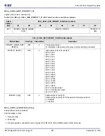 Предварительный просмотр 168 страницы IDT 8A3 Series Programming Manual