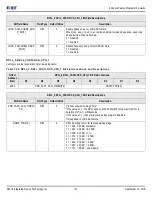 Предварительный просмотр 170 страницы IDT 8A3 Series Programming Manual