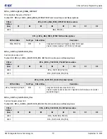 Предварительный просмотр 171 страницы IDT 8A3 Series Programming Manual