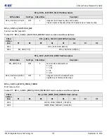 Предварительный просмотр 172 страницы IDT 8A3 Series Programming Manual