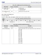 Предварительный просмотр 176 страницы IDT 8A3 Series Programming Manual