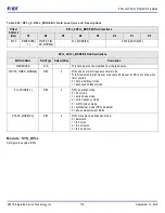 Предварительный просмотр 179 страницы IDT 8A3 Series Programming Manual