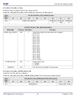 Предварительный просмотр 181 страницы IDT 8A3 Series Programming Manual