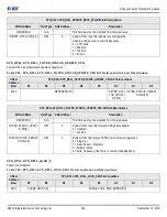 Предварительный просмотр 182 страницы IDT 8A3 Series Programming Manual