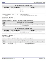 Предварительный просмотр 183 страницы IDT 8A3 Series Programming Manual