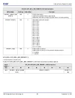 Предварительный просмотр 185 страницы IDT 8A3 Series Programming Manual